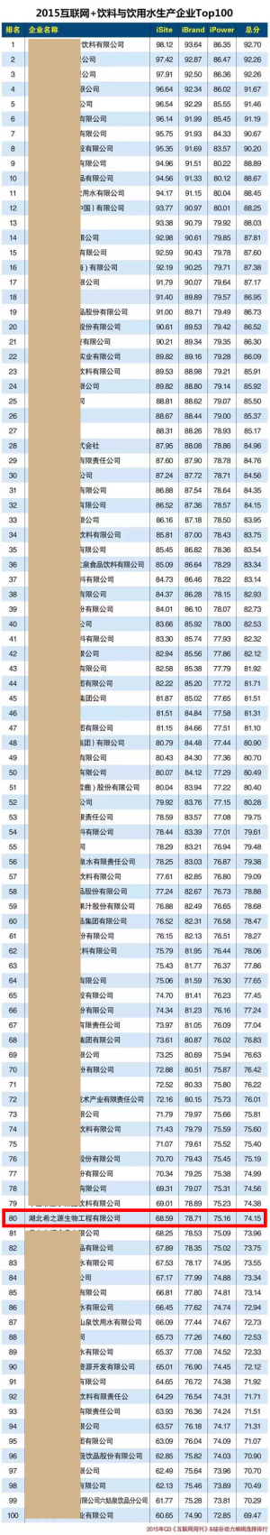 一榨鲜玉米汁百强企业